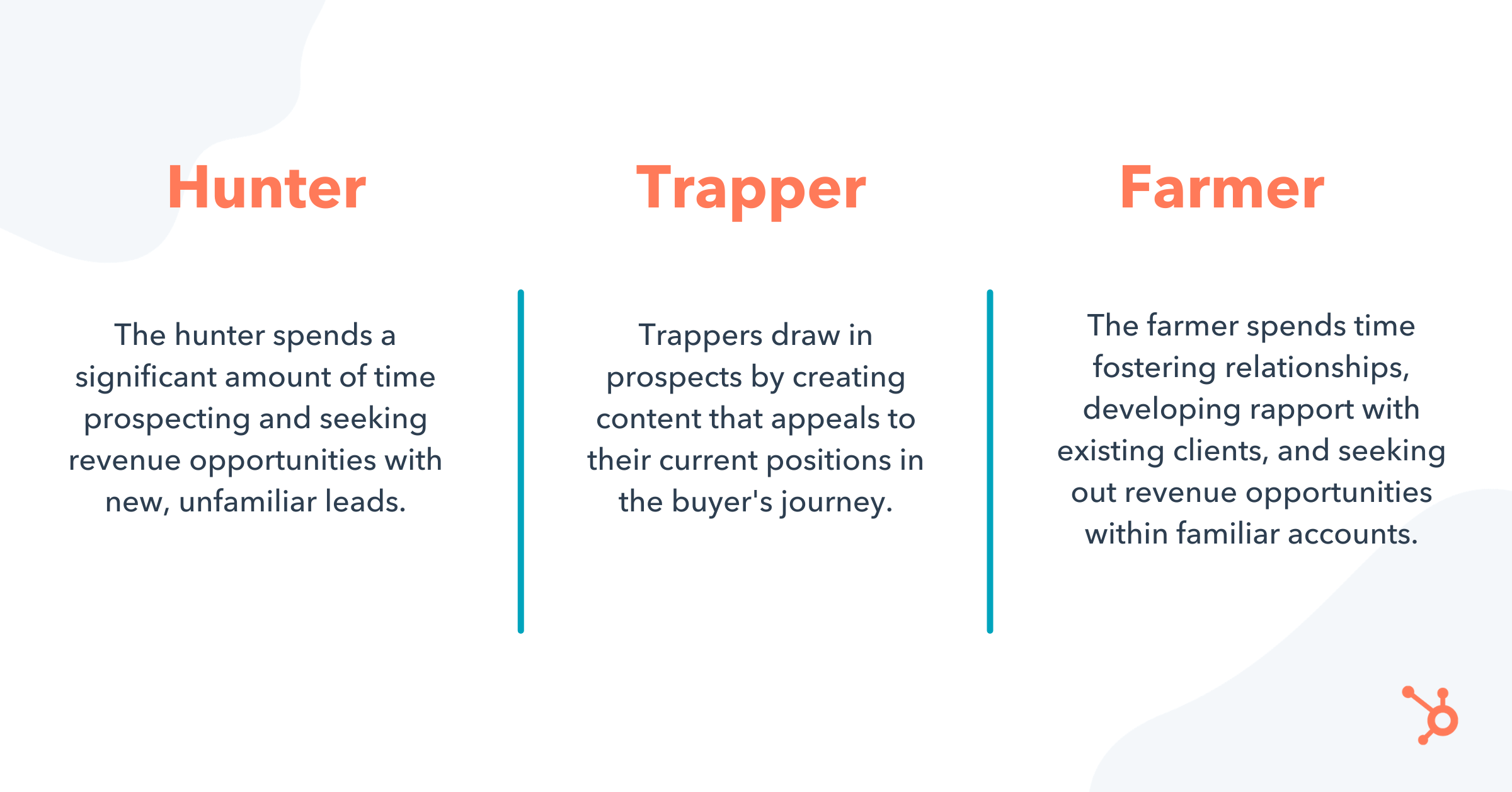 Discover Whether You're a Sales Hunter, Farmer, or Trapper